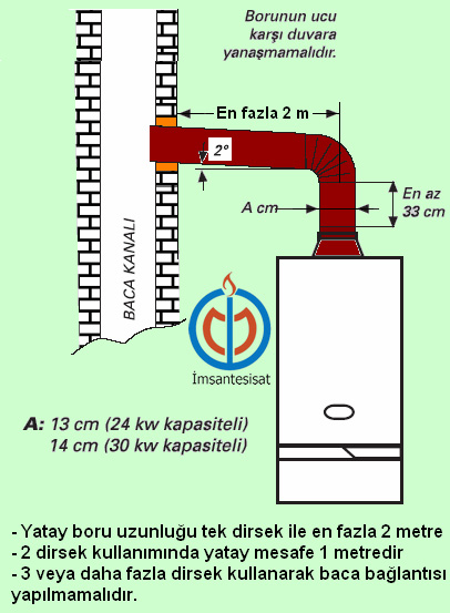 Doğalgaz Baca Sistemleri